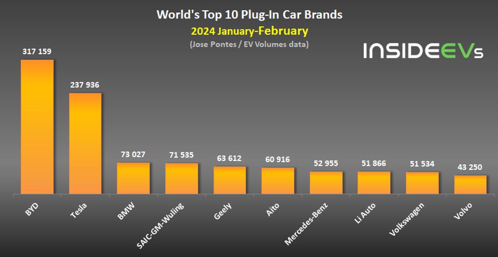 global-plug-in-electric-car-sales-february-2024-c