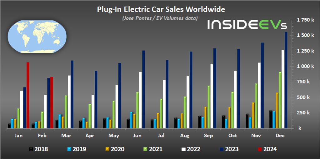 global-plug-in-electric-car-sales-february-2024