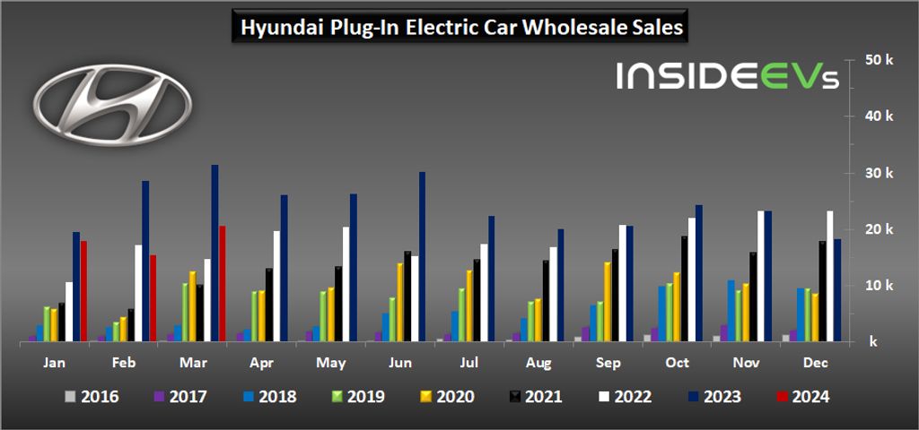 hyundai-and-genesis-plug-in-car-sales-march-2024-b