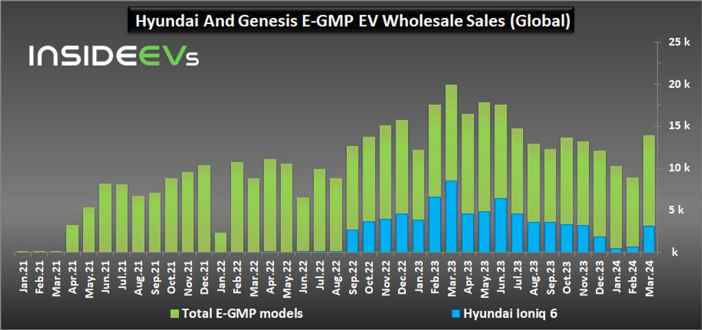 hyundai-and-genesis-plug-in-car-sales-march-2024-c