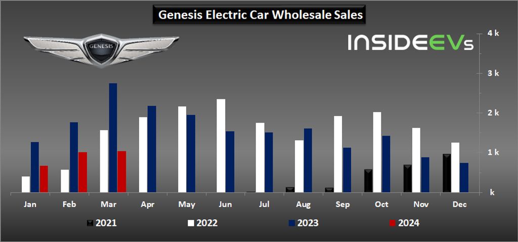 hyundai-and-genesis-plug-in-car-sales-march-2024-d