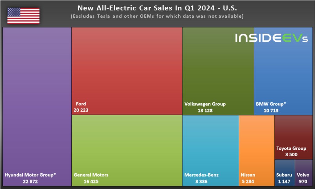 new-all-electric-car-sales-in-q1-2024-us-oems