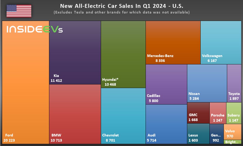 new-electric-car-sales-in-q1-2024-us