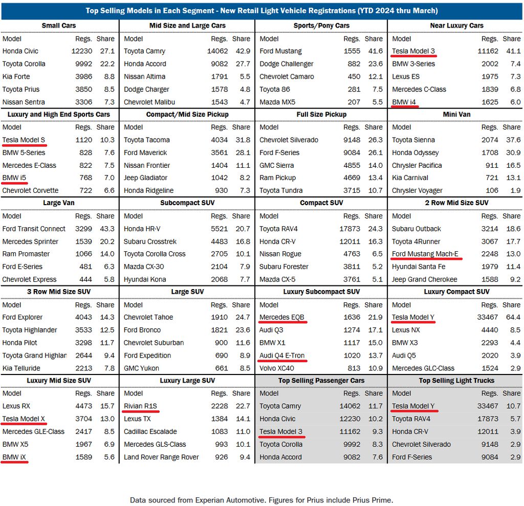 plug-in-electric-car-registrations-in-california-est-2024q1-source-cncda-b