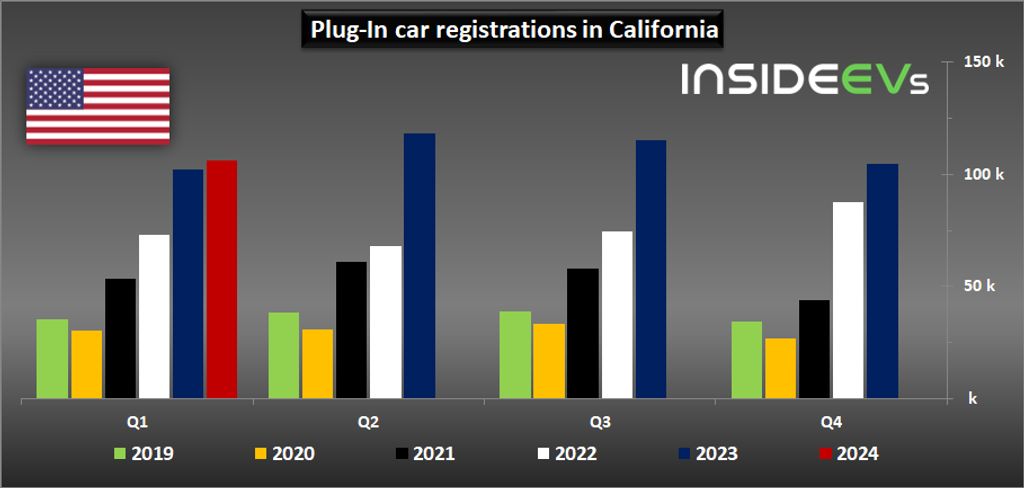 plug-in-electric-car-registrations-in-california-est-q1-2024