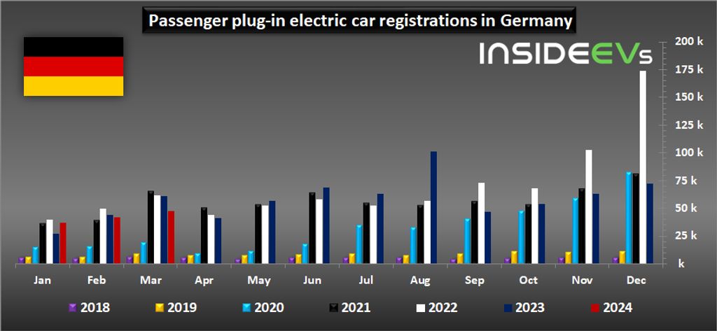 plug-in-electric-car-registrations-in-germany-march-2024