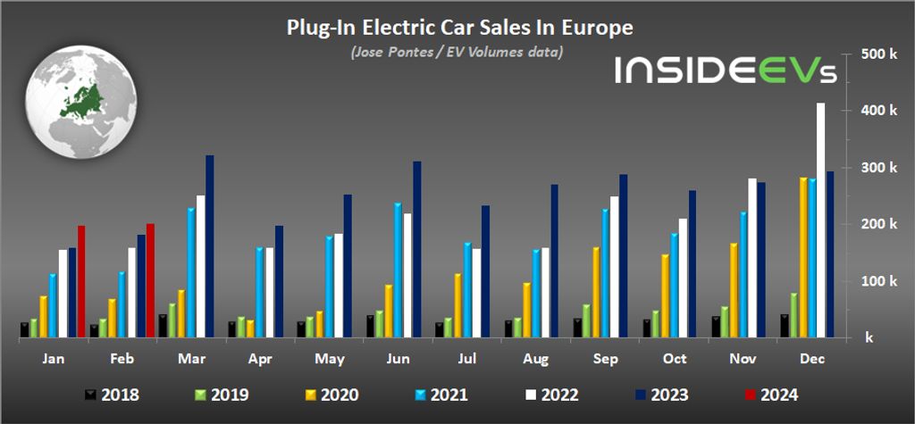 plug-in-electric-car-sales-in-europe-february-2024