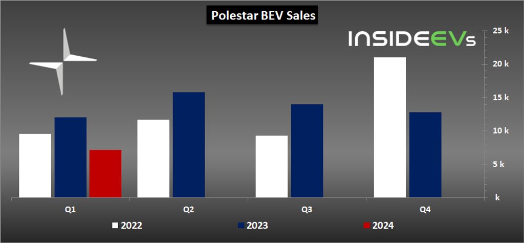 polestar-electric-car-sales-q1-2024