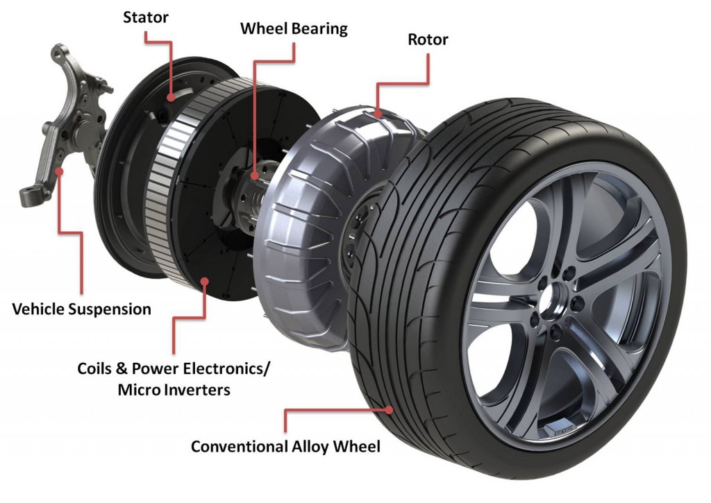 Protean in-wheel electric motor