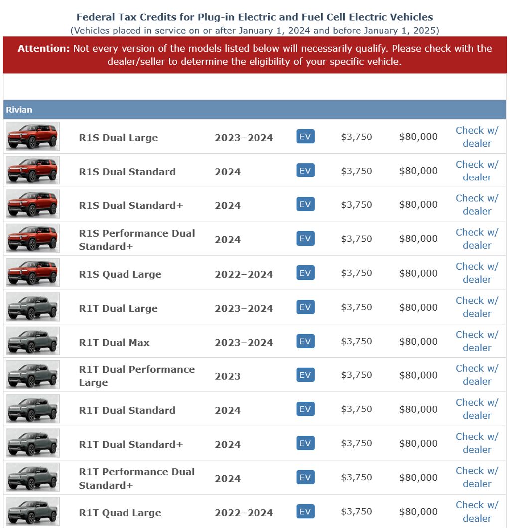 rivian-r1s-r1t-3750-federal-tax-credit