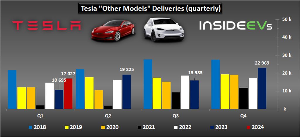 tesla-2024q1-ev-production-deliveries-d