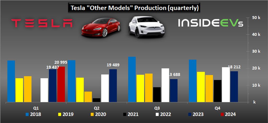 tesla-2024q1-ev-production-deliveries-i