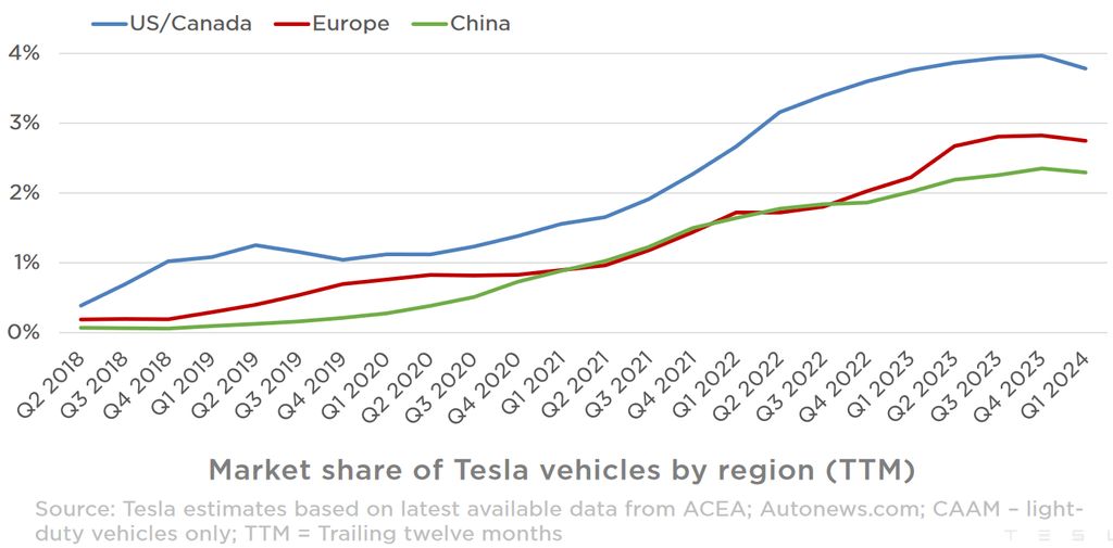 tesla-market-share-2024q1