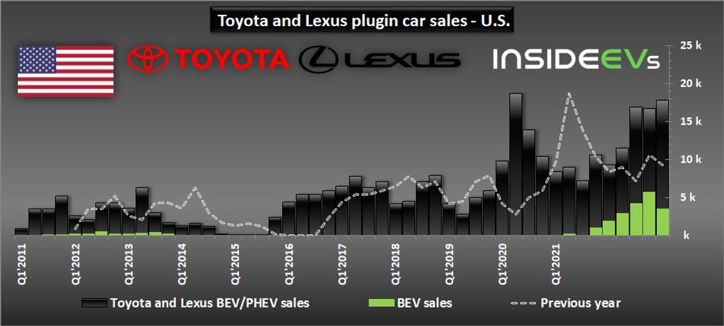 toyota-and-lexus-plug-in-car-sales-in-the-us-q1-2024-b