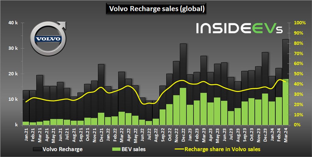 volvo-recharge-sales-march-2024-b