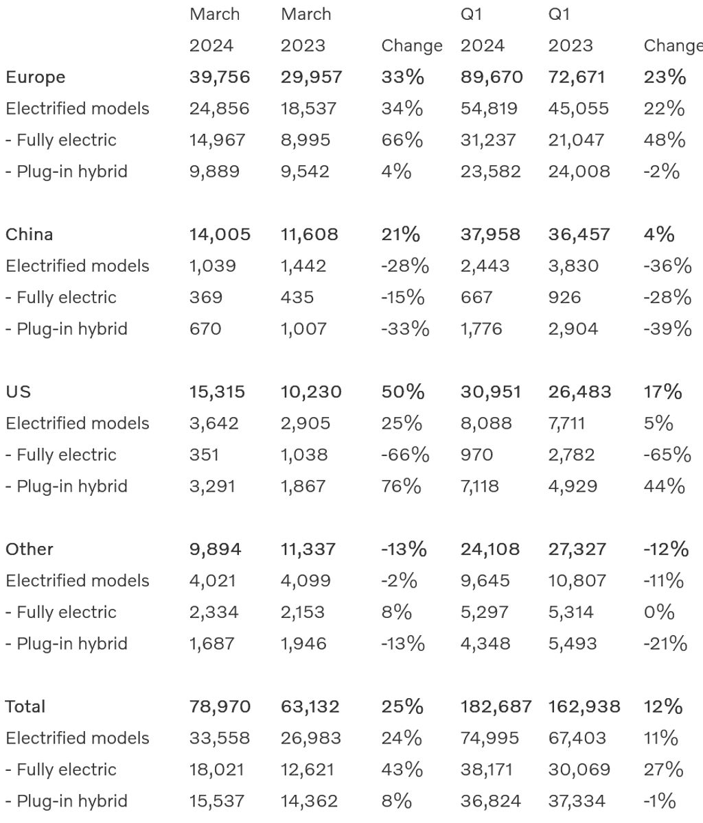 volvo-recharge-sales-march-2024-c