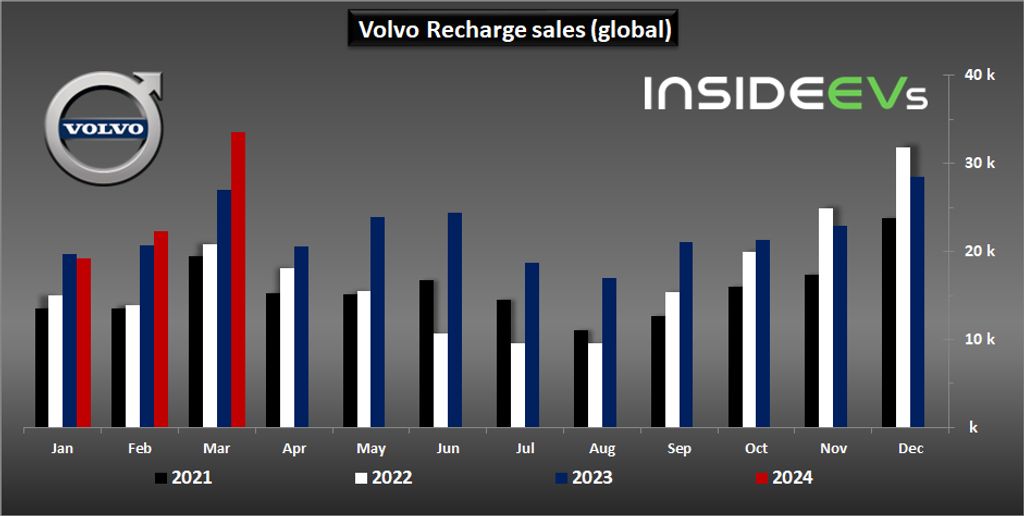 volvo-recharge-sales-march-2024