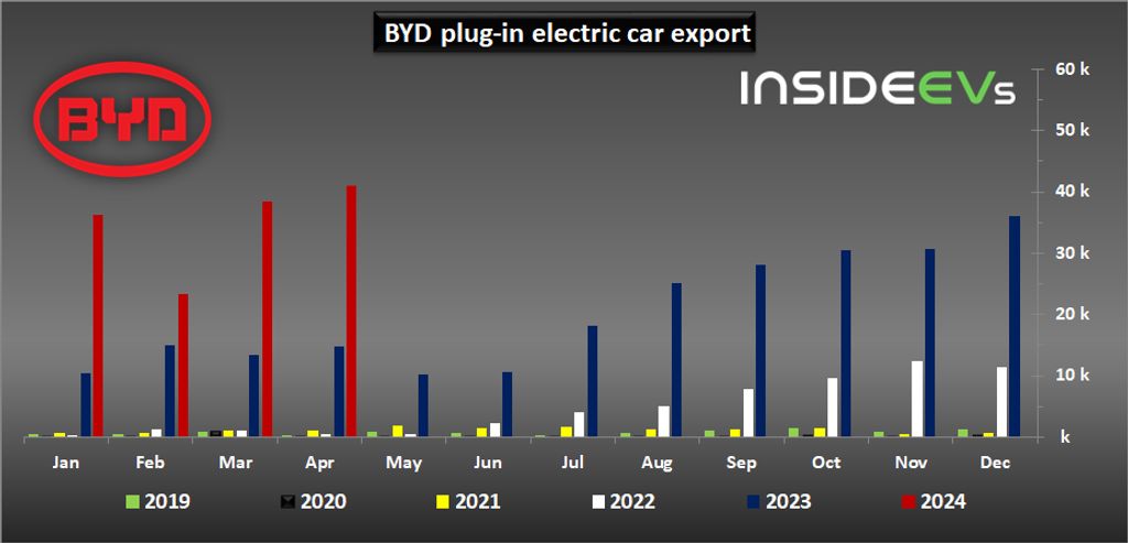 byd-plug-in-electric-car-sales-april-2024-b