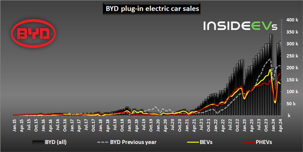 byd-plug-in-electric-car-sales-april-2024-c