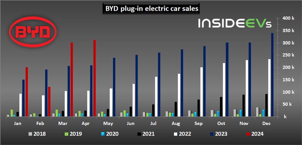 byd-plug-in-electric-car-sales-april-2024