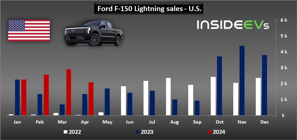 ford-bev-sales-in-the-us-april-2024-c