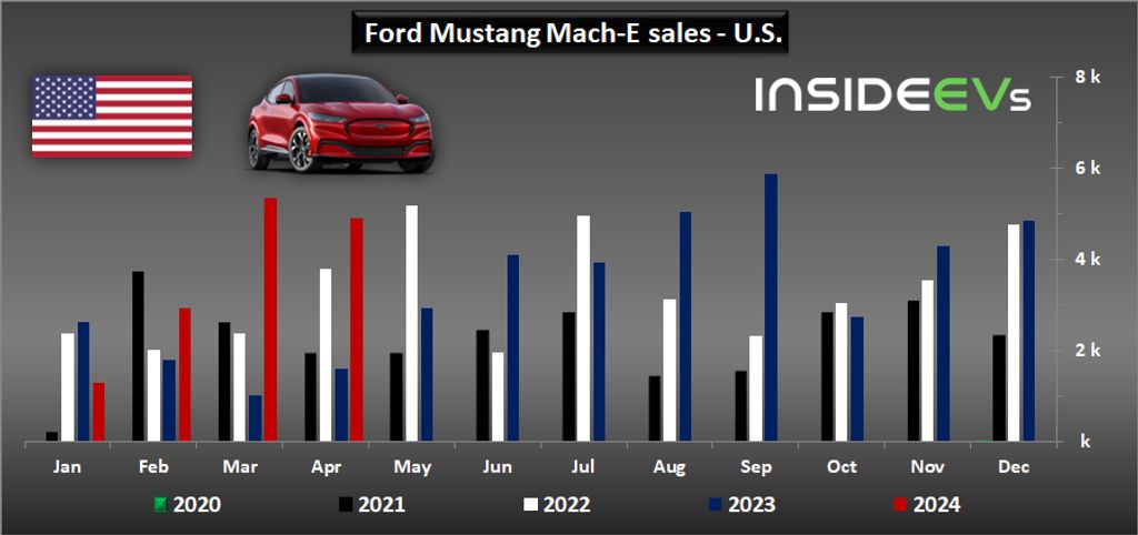 ford-bev-sales-in-the-us-april-2024-d