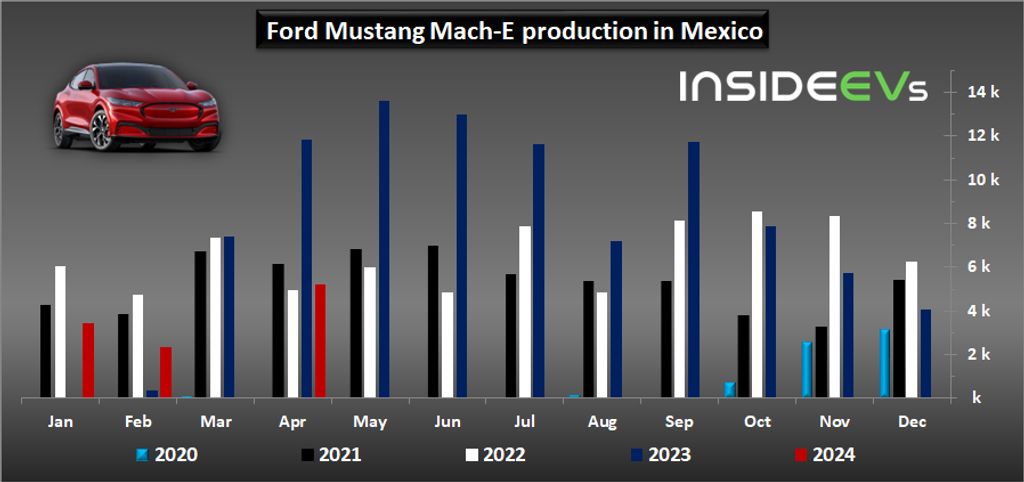 ford-bev-sales-in-the-us-april-2024-f