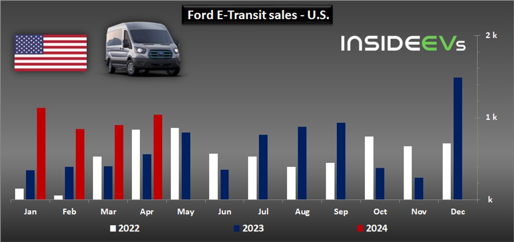 ford-bev-sales-in-the-us-april-2024-g