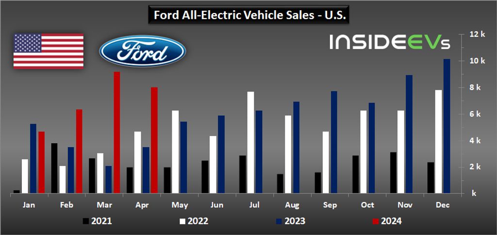 ford-bev-sales-in-the-us-april-2024