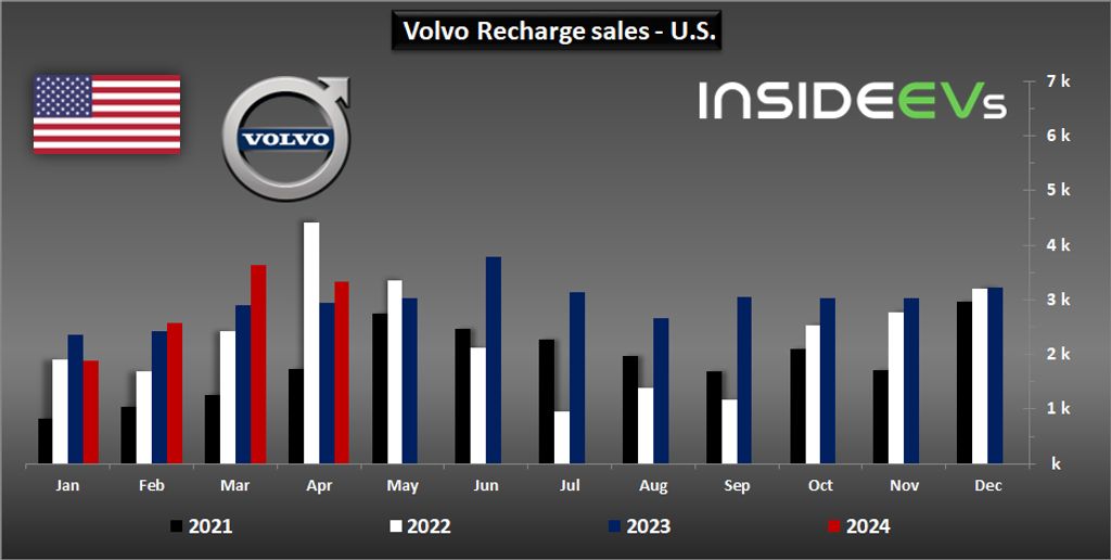 volvo-recharge-sales-in-the-us-april-2024